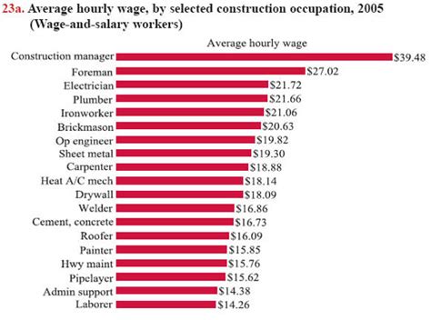 average metal fabrication salary|metal fabrication shop hourly rate.